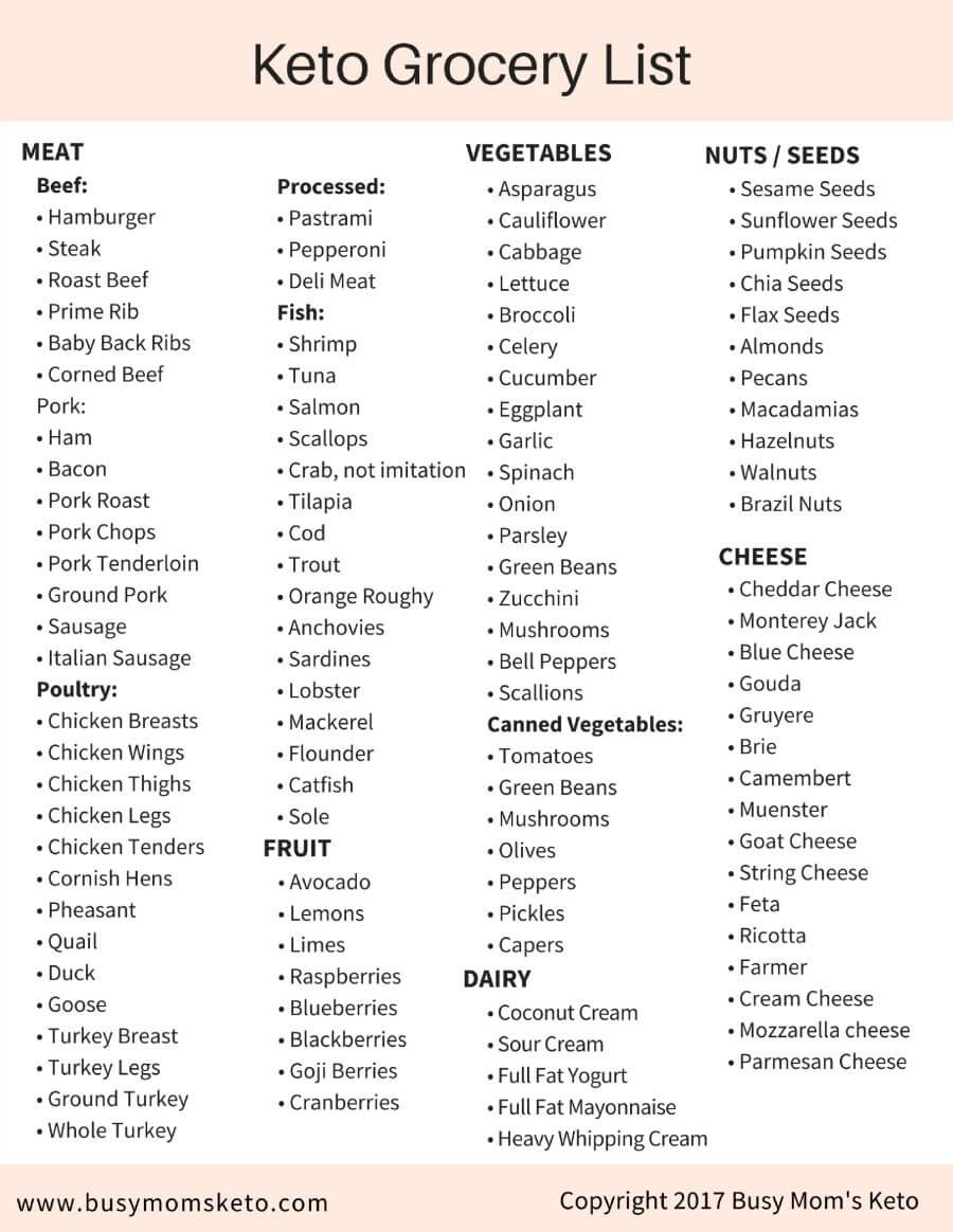 Keto Veg Diet Chart